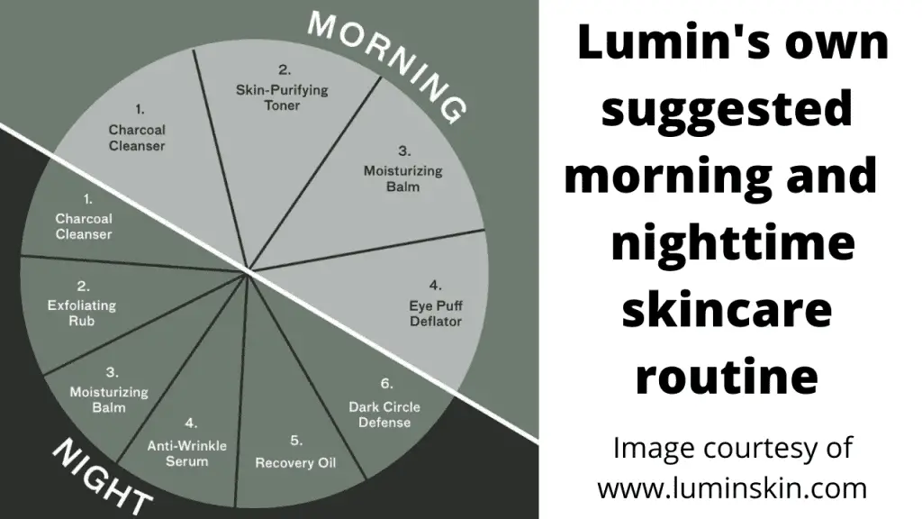Lumin's Skin Care Regime